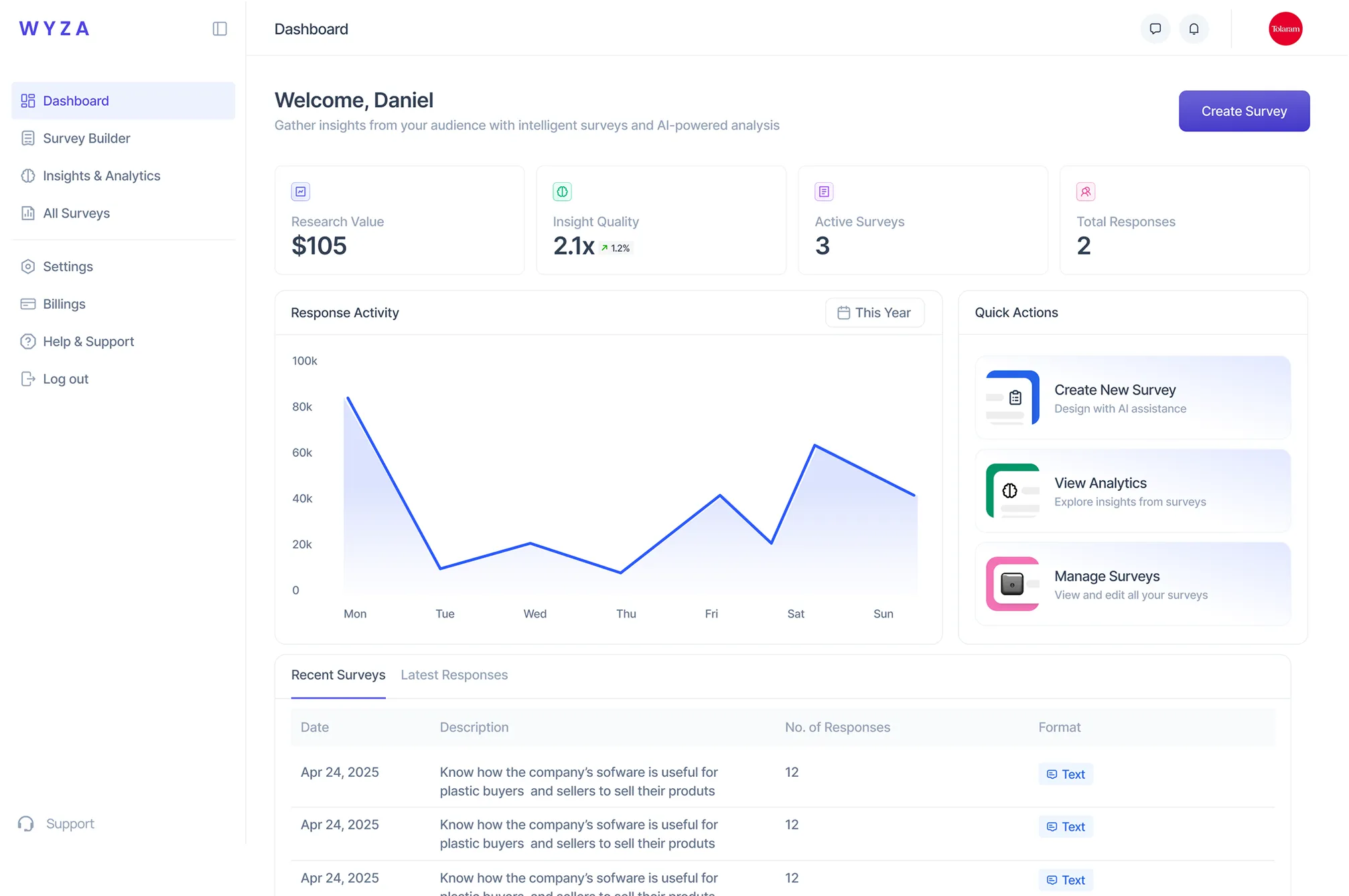 Wyza video feedback analysis dashboard showing customer insights, survey responses, and AI-powered analytics interface